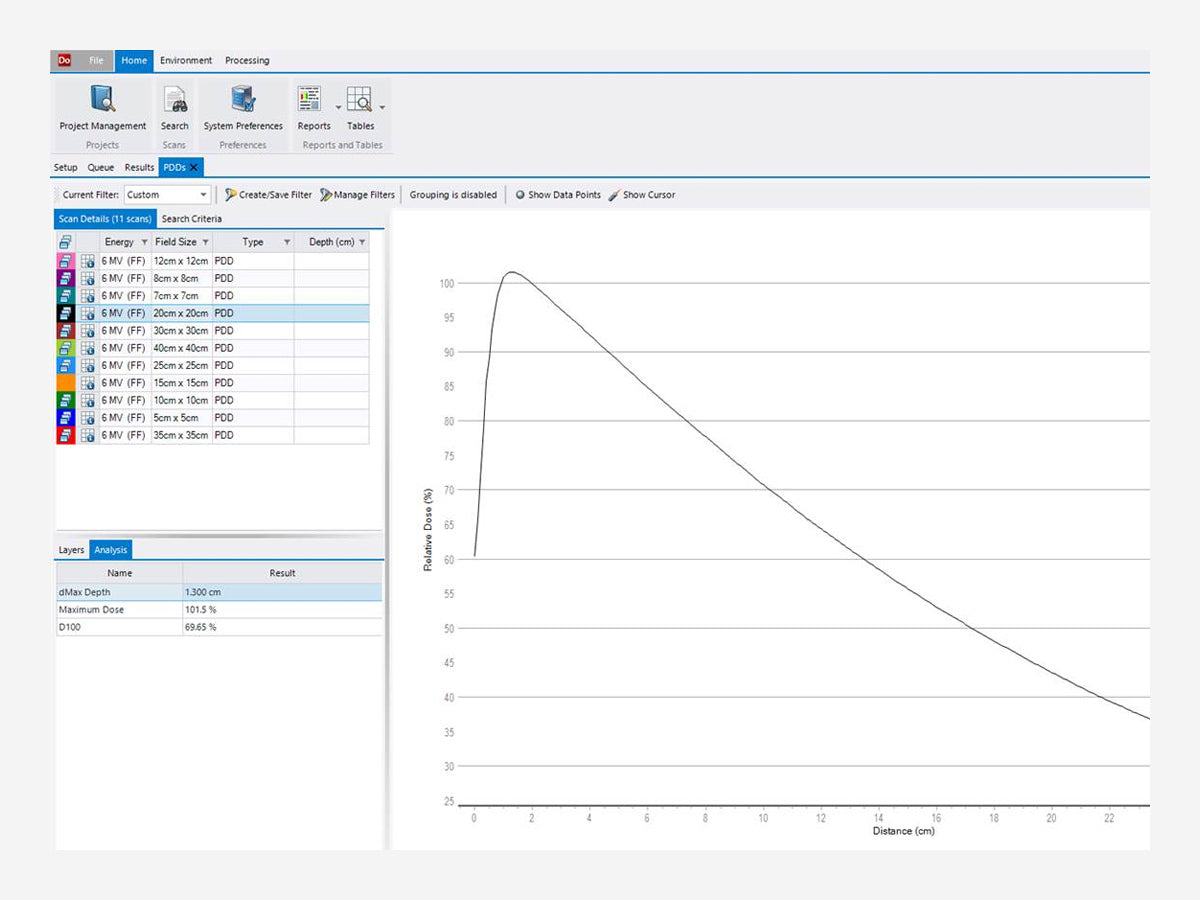 PC Electrometer™