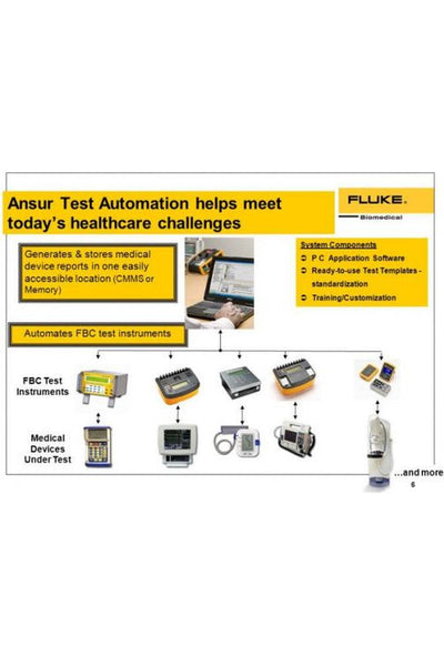 Software ANSUR